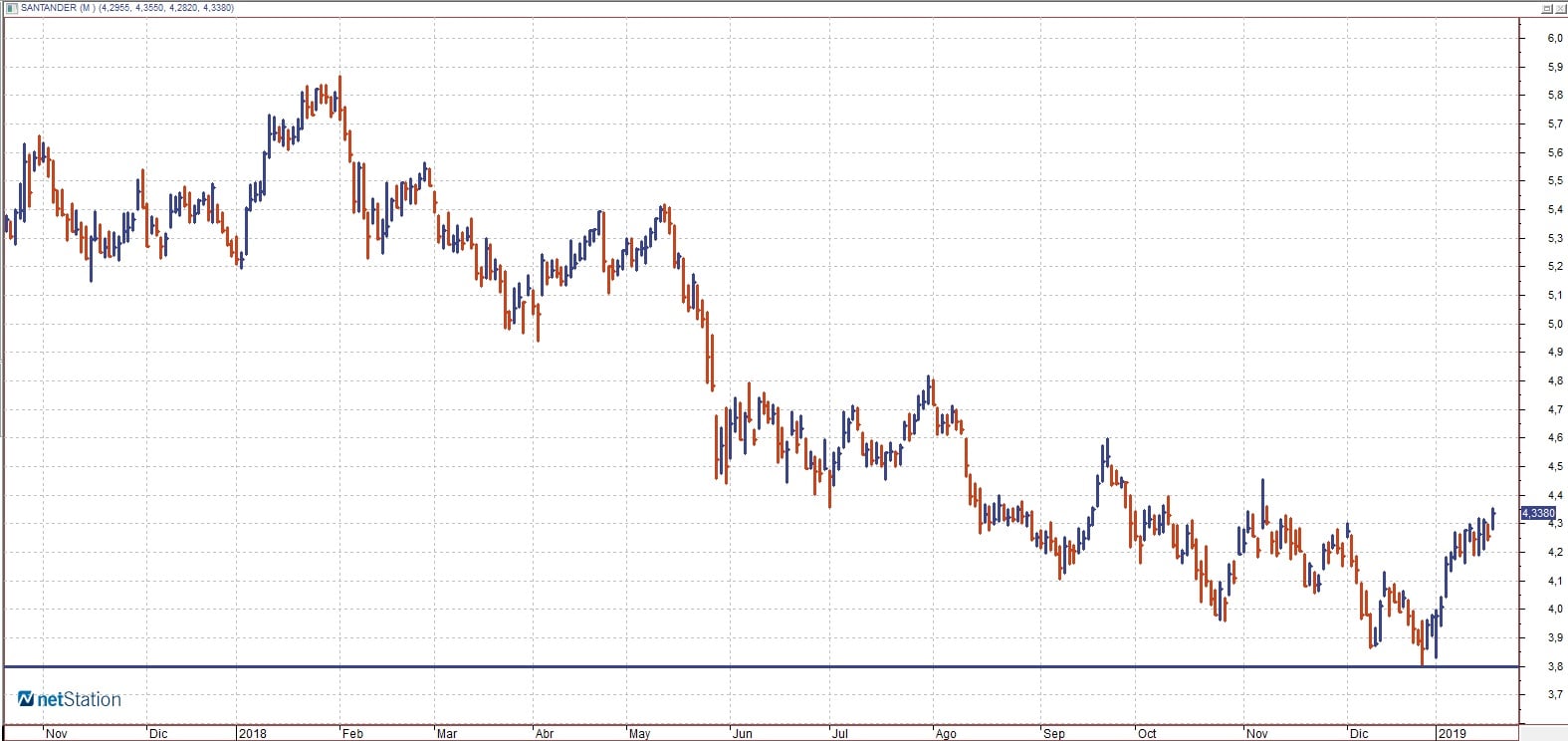 Soprotes banco santander